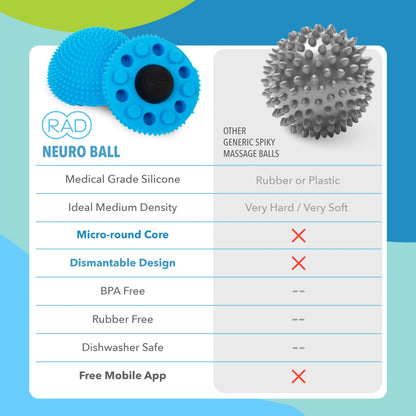 RAD Neuro Ball Foot Roller for Myofascial Release - Textured Foot Massager Ball - Foot Ball Roller Massager - Spiky Massage Balls for Plantar Fasciitis - Therapy Balls for Feet, Hands, Face Sensory Activation Body Care